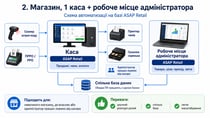 ПЗ для автоматизації